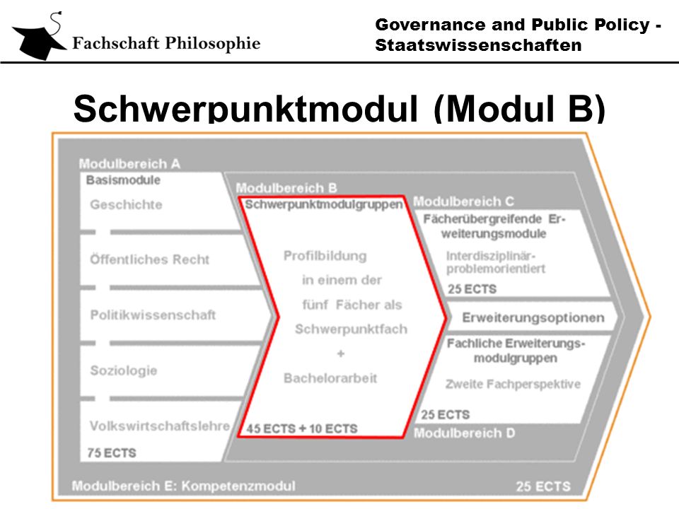 Governance and Public Policy - Staatswissenschaften Schwerpunktmodul (Modul B)