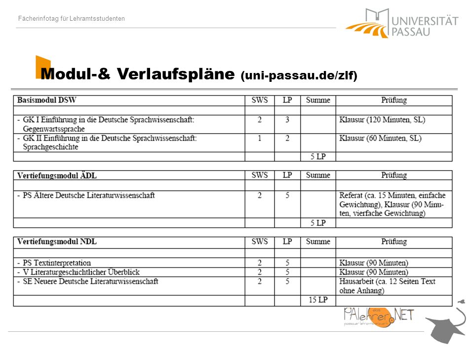 Fächerinfotag für Lehramtsstudenten Modul-& Verlaufspläne (uni-passau.de/zlf)
