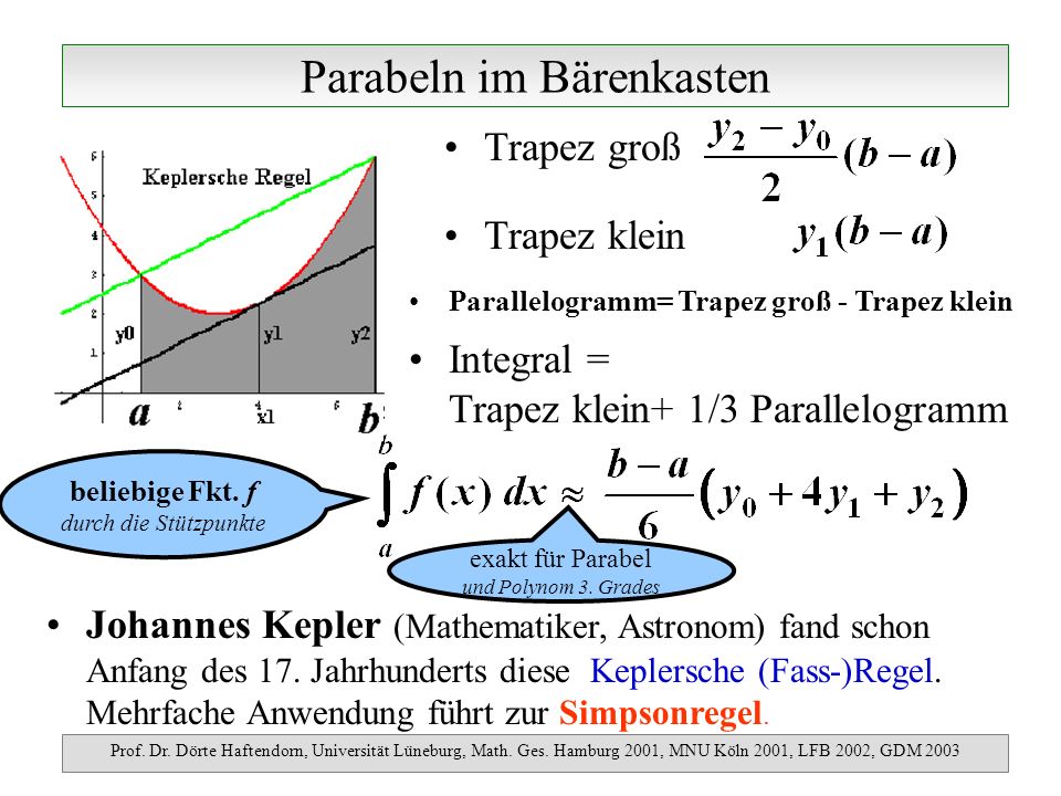 Parabeln im Bärenkasten Prof. Dr. Dörte Haftendorn, Universität Lüneburg, Math.