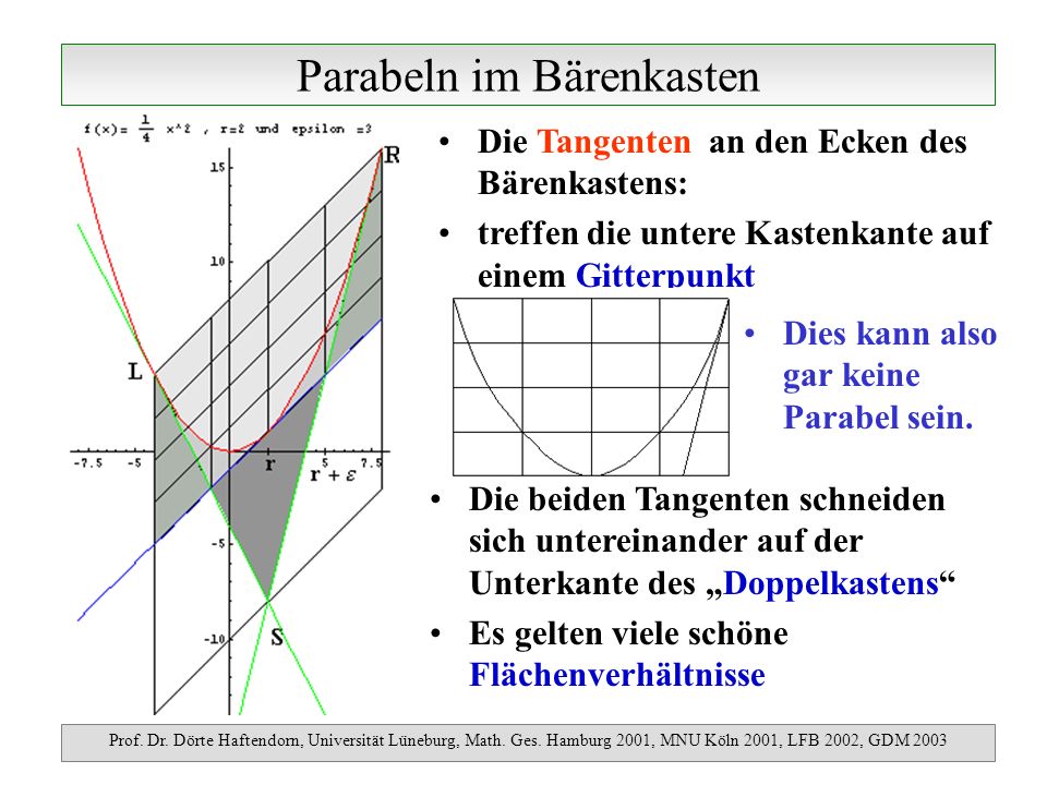 Parabeln im Bärenkasten Prof. Dr. Dörte Haftendorn, Universität Lüneburg, Math.
