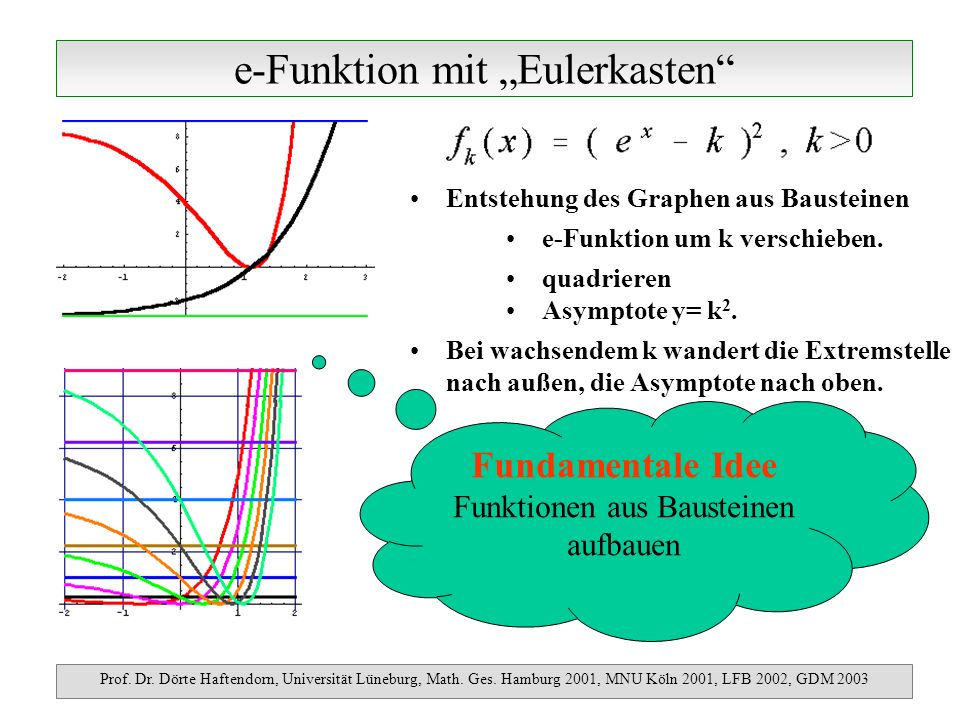 e-Funktion mit Eulerkasten Prof. Dr. Dörte Haftendorn, Universität Lüneburg, Math.