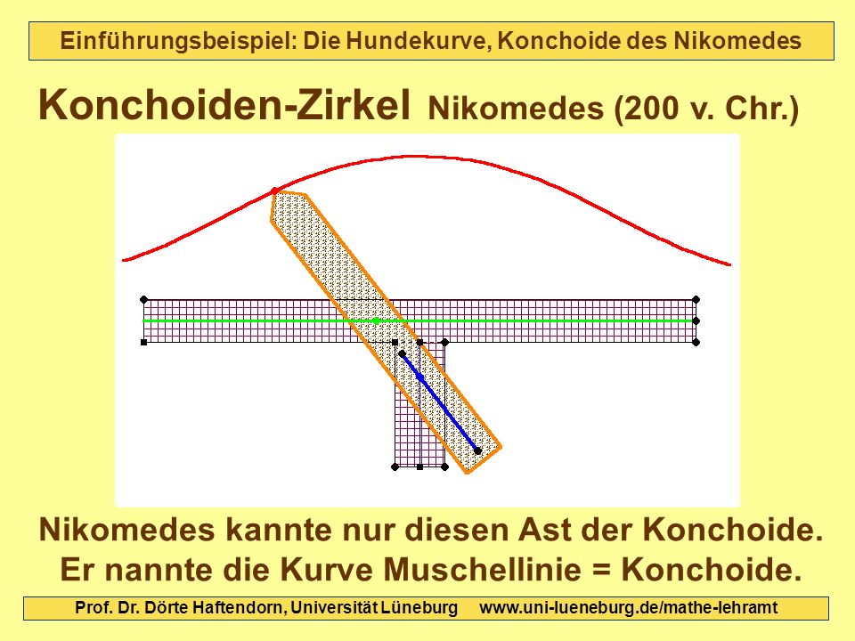 Einführungsbeispiel: Die Hundekurve, Konchoide des Nikomedes Konchoiden-Zirkel Nikomedes (200 v.