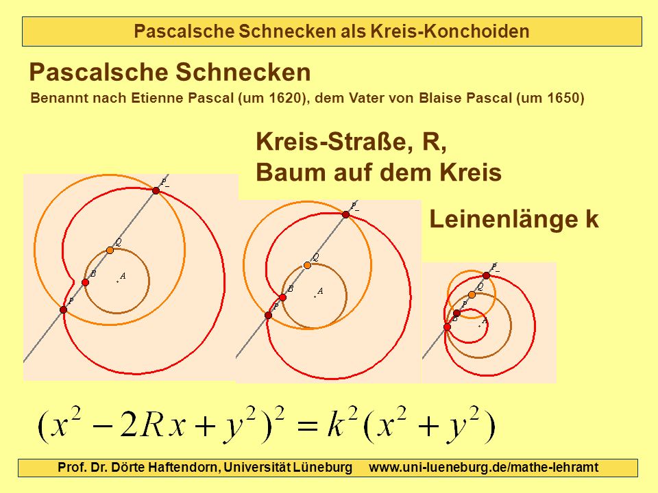 Pascalsche Schnecken als Kreis-Konchoiden Pascalsche Schnecken Kreis-Straße, R, Baum auf dem Kreis Benannt nach Etienne Pascal (um 1620), dem Vater von Blaise Pascal (um 1650) Prof.