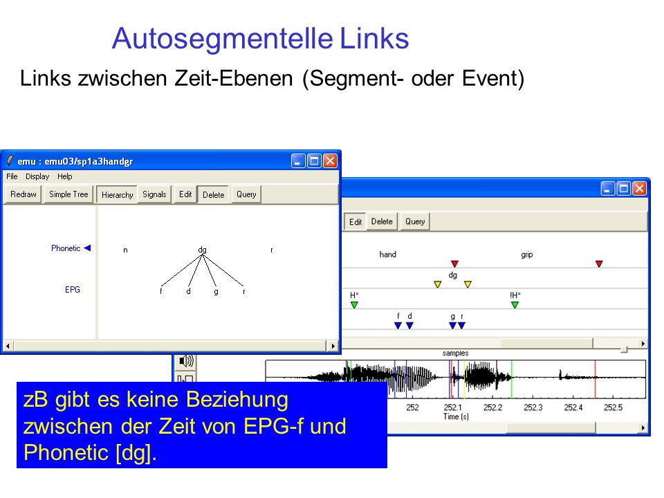 Autosegmentelle Links Links zwischen Zeit-Ebenen (Segment- oder Event) zB gibt es keine Beziehung zwischen der Zeit von EPG-f und Phonetic [dg].