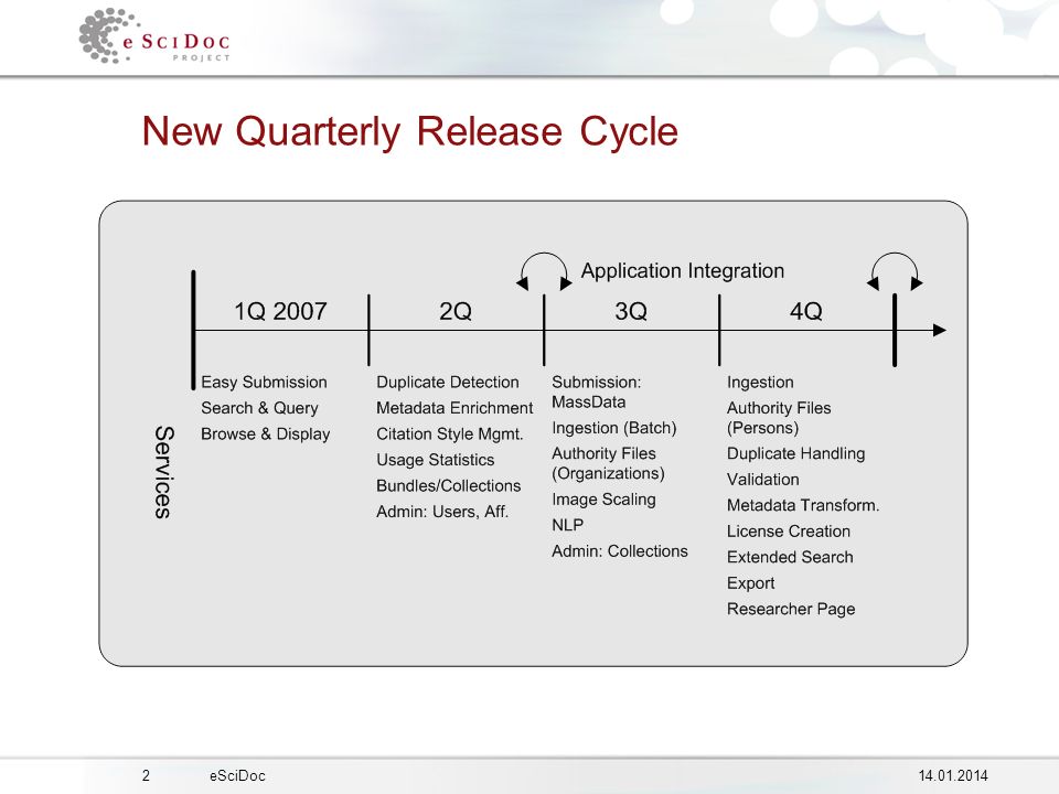 eSciDoc New Quarterly Release Cycle