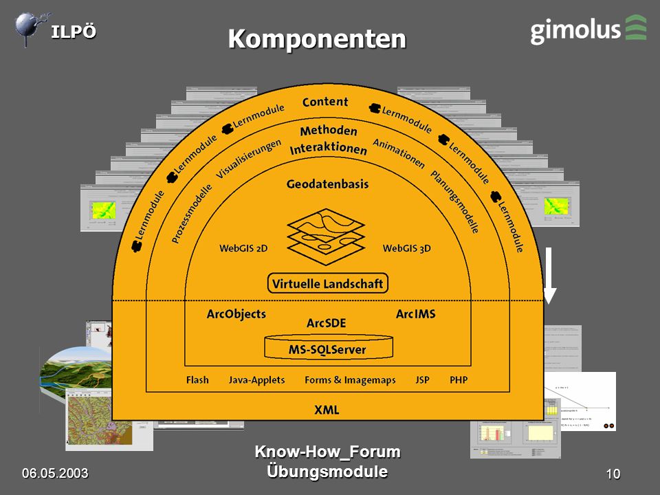 ILPÖ Know-How_Forum Übungsmodule 10 Komponenten