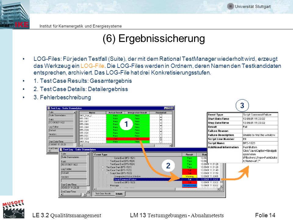 Universität Stuttgart Institut für Kernenergetik und Energiesysteme LE 3.2 Qualitätsmanagement Folie 14LM 13 Testumgebungen - Abnahmetests (6) Ergebnissicherung LOG-Files: Für jeden Testfall (Suite), der mit dem Rational TestManager wiederholt wird, erzeugt das Werkzeug ein LOG-File.