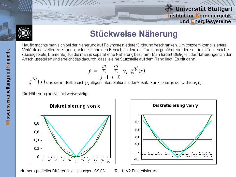 Universität Stuttgart Wissensverarbeitung und Numerik I nstitut für K ernenergetik und E nergiesysteme Numerik partieller Differentialgleichungen, SS 03Teil 1: V2 Diskretisierung Stückweise Näherung Häufig möchte man sich bei der Näherung auf Polynome niederer Ordnung beschränken.