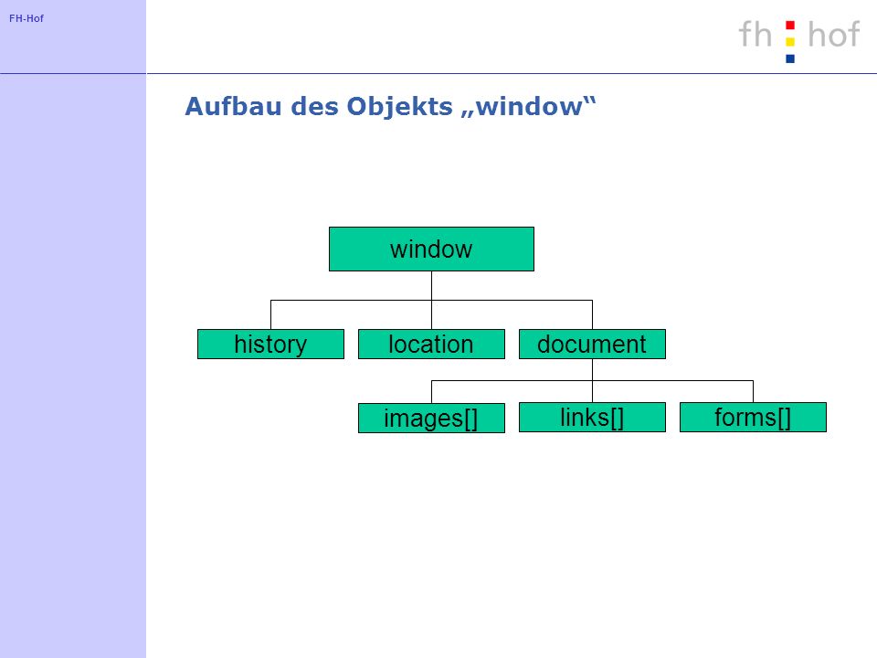 FH-Hof Aufbau des Objekts window historylocationdocument forms[]links[] images[] window