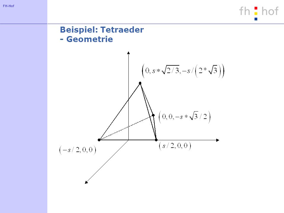 FH-Hof Beispiel: Tetraeder - Geometrie