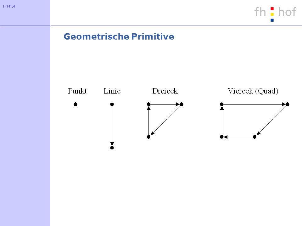 FH-Hof Geometrische Primitive