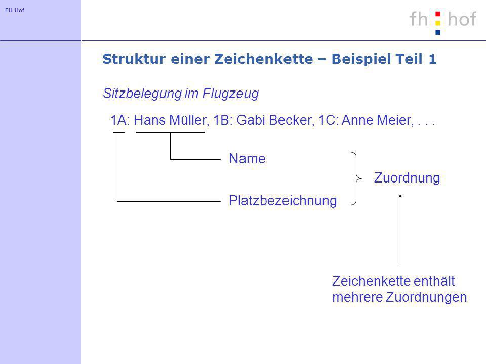 FH-Hof Struktur einer Zeichenkette – Beispiel Teil 1 1A: Hans Müller, 1B: Gabi Becker, 1C: Anne Meier,...