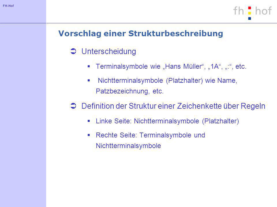 FH-Hof Vorschlag einer Strukturbeschreibung Unterscheidung Terminalsymbole wie Hans Müller, 1A, :, etc.