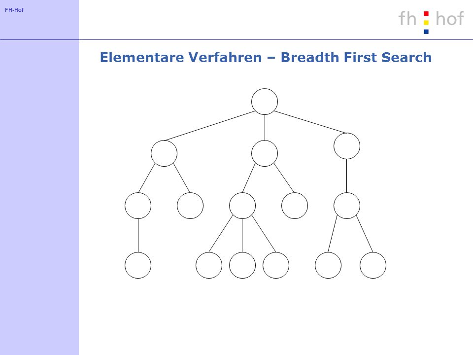 FH-Hof Elementare Verfahren – Breadth First Search
