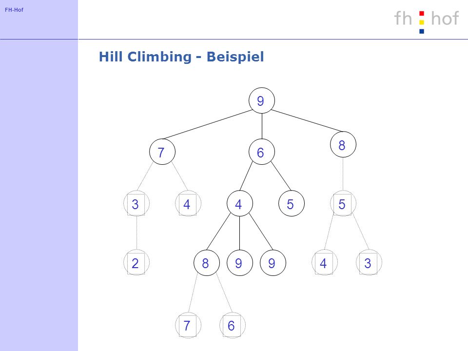 FH-Hof Hill Climbing - Beispiel