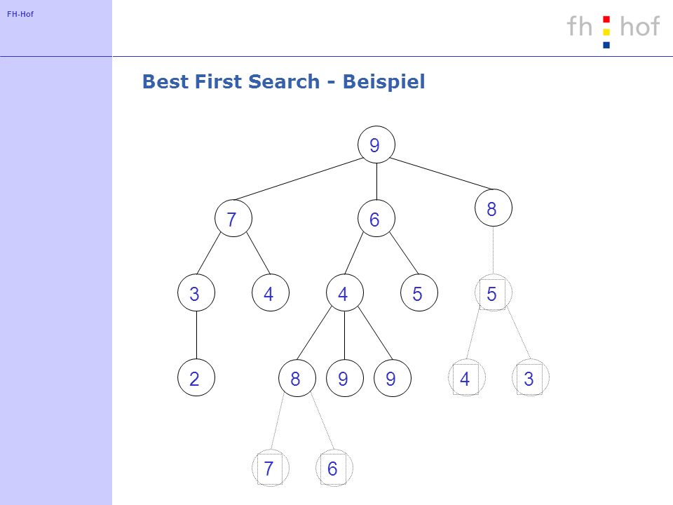 FH-Hof Best First Search - Beispiel