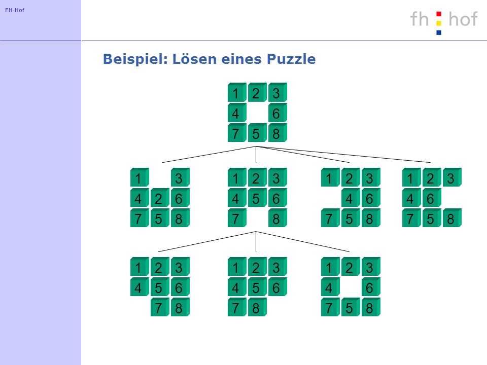 FH-Hof Beispiel: Lösen eines Puzzle