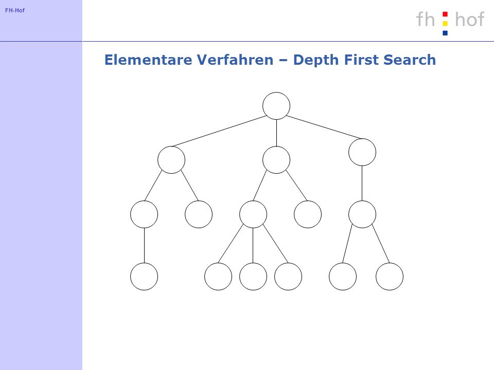 FH-Hof Elementare Verfahren – Depth First Search