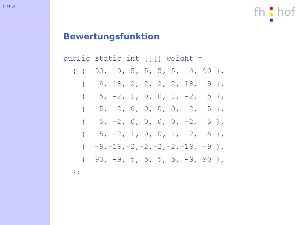 FH-Hof Bewertungsfunktion public static int [][] weight = { { 90, -9, 5, 5, 5, 5, -9, 90 }, { -9,-18,-2,-2,-2,-2,-18, -9 }, { 5, -2, 1, 0, 0, 1, -2, 5 }, { 5, -2, 0, 0, 0, 0, -2, 5 }, { 5, -2, 1, 0, 0, 1, -2, 5 }, { -9,-18,-2,-2,-2,-2,-18, -9 }, { 90, -9, 5, 5, 5, 5, -9, 90 }, };