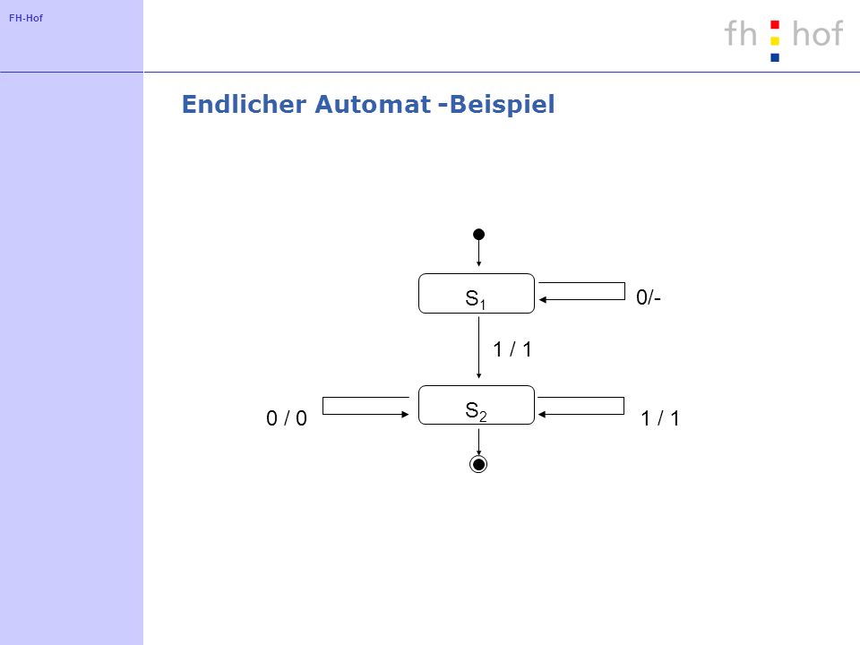 FH-Hof Endlicher Automat -Beispiel S1S1 1 / 1 0/- 0 / 0 1 / 1 S2S2
