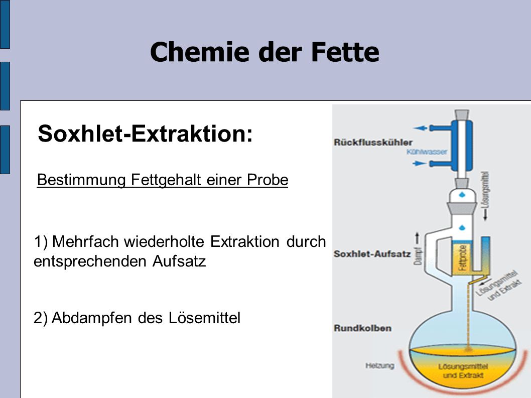 Soxhlet-Extraktion: 1) Mehrfach wiederholte Extraktion durch entsprechenden Aufsatz Chemie der Fette 2) Abdampfen des Lösemittel Bestimmung Fettgehalt einer Probe
