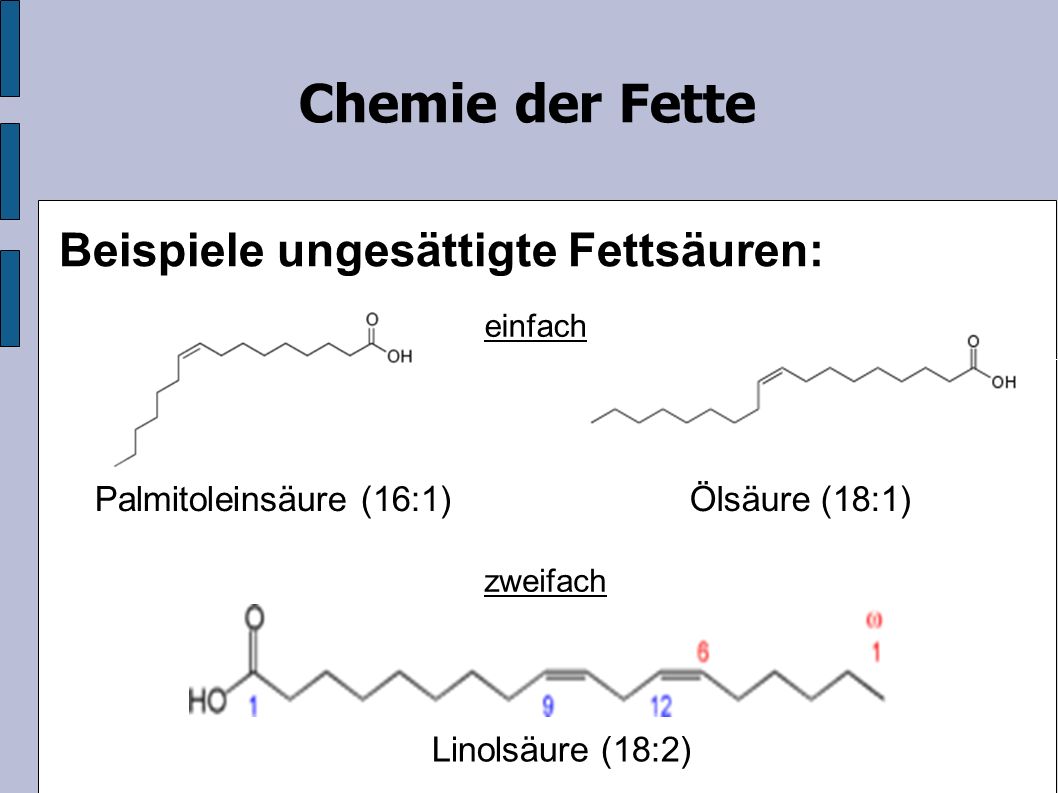 Ölsäure (18:1) Linolsäure (18:2) Chemie der Fette Beispiele ungesättigte Fettsäuren: einfach Palmitoleinsäure (16:1) zweifach
