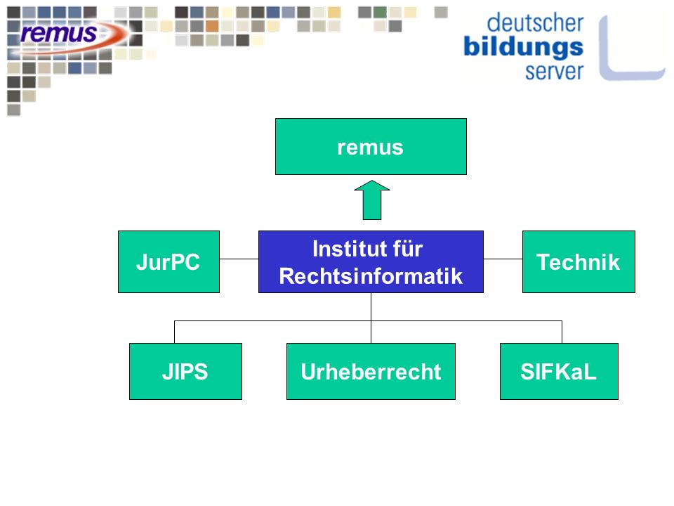 Institut für Rechtsinformatik remus JIPSSIFKaLUrheberrecht JurPCTechnik