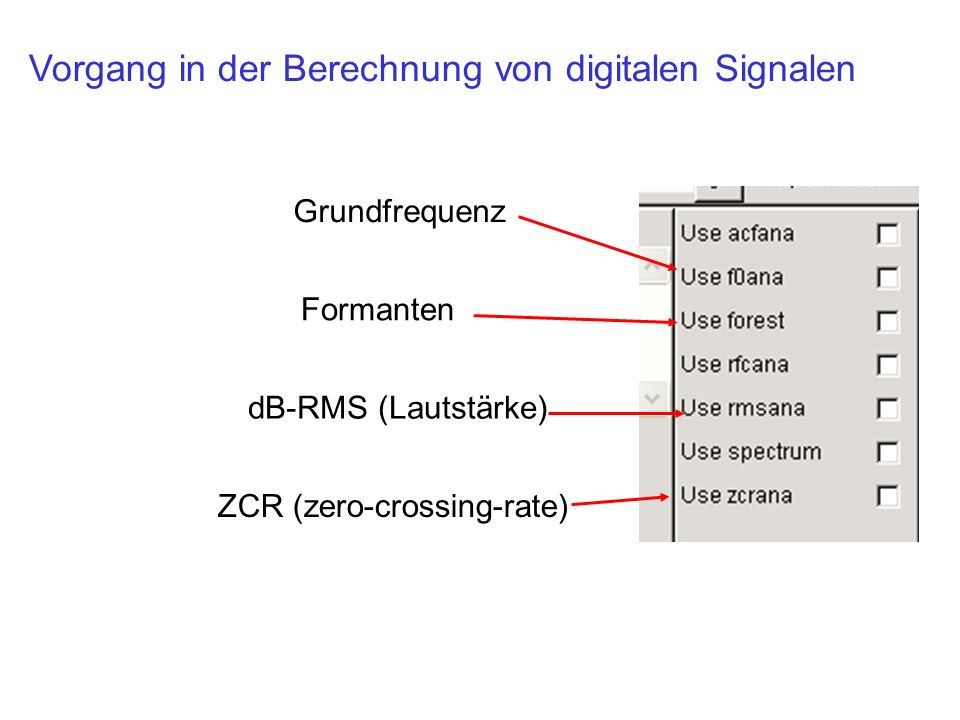 Vorgang in der Berechnung von digitalen Signalen Grundfrequenz Formanten dB-RMS (Lautstärke) ZCR (zero-crossing-rate)