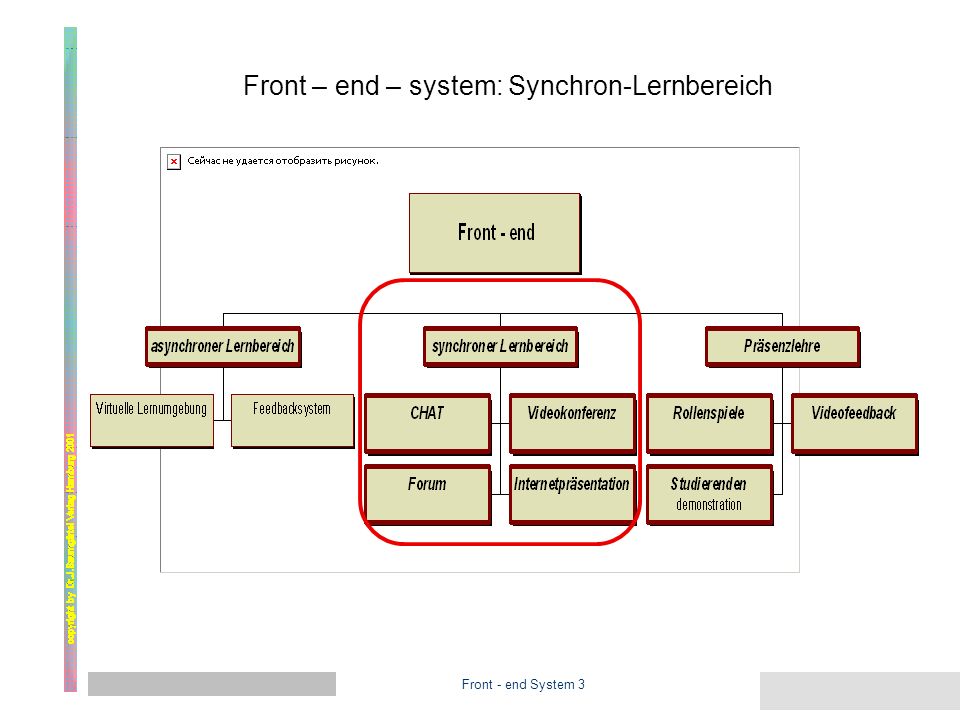 Front - end System 2 Front – end – system 2 learning management system Hier kann der Studierende seine KURSBAUSTEINE oder Lernabschnitte wählen.