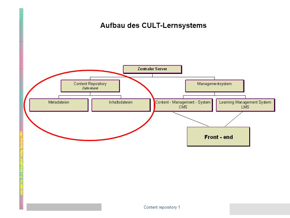Überblick CULT 1 Aufbau des CULT-Lernsystems