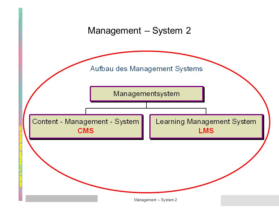 Management System Ü Management – System 1