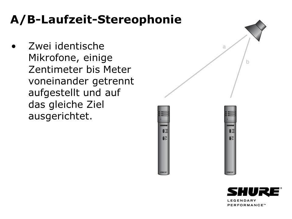 A/B-Laufzeit-Stereophonie Zwei identische Mikrofone, einige Zentimeter bis Meter voneinander getrennt aufgestellt und auf das gleiche Ziel ausgerichtet.