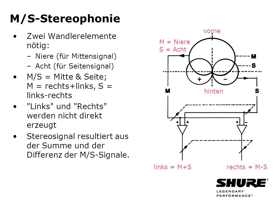 M/S-Stereophonie Zwei Wandlerelemente nötig: –Niere (für Mittensignal) –Acht (für Seitensignal) M/S = Mitte & Seite; M = rechts+links, S = links-rechts Links und Rechts werden nicht direkt erzeugt Stereosignal resultiert aus der Summe und der Differenz der M/S-Signale.