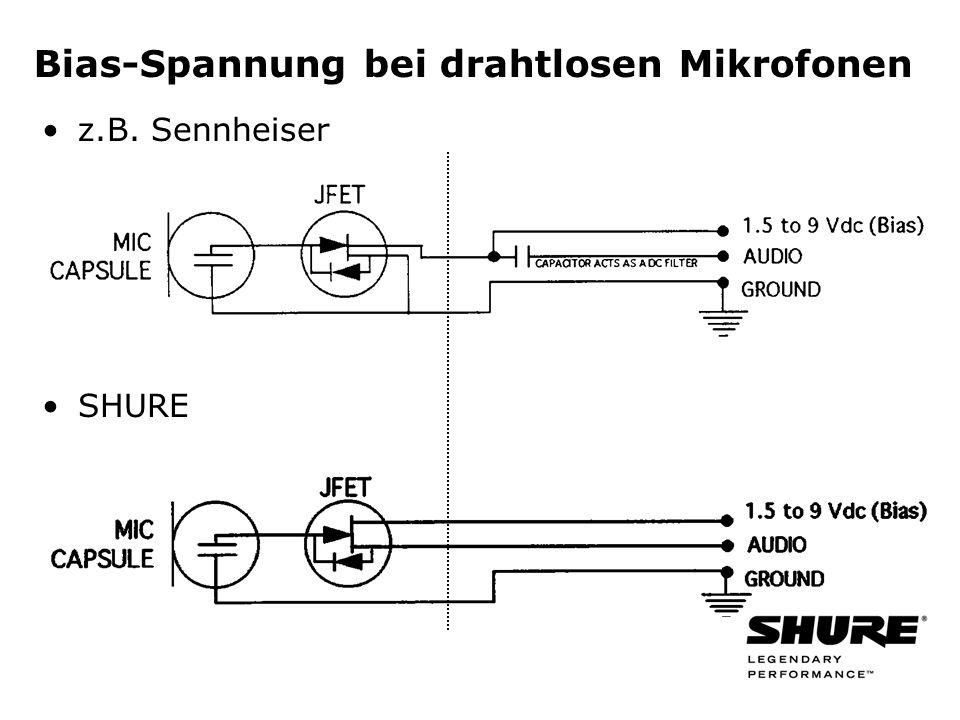 z.B. Sennheiser SHURE Bias-Spannung bei drahtlosen Mikrofonen