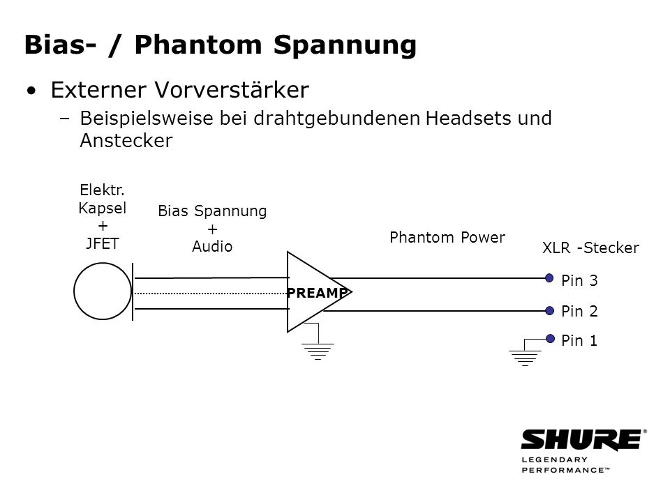 Bias- / Phantom Spannung Externer Vorverstärker –Beispielsweise bei drahtgebundenen Headsets und Anstecker PREAMP Bias Spannung + Audio Phantom Power XLR -Stecker Pin 3 Pin 2 Pin 1 Elektr.