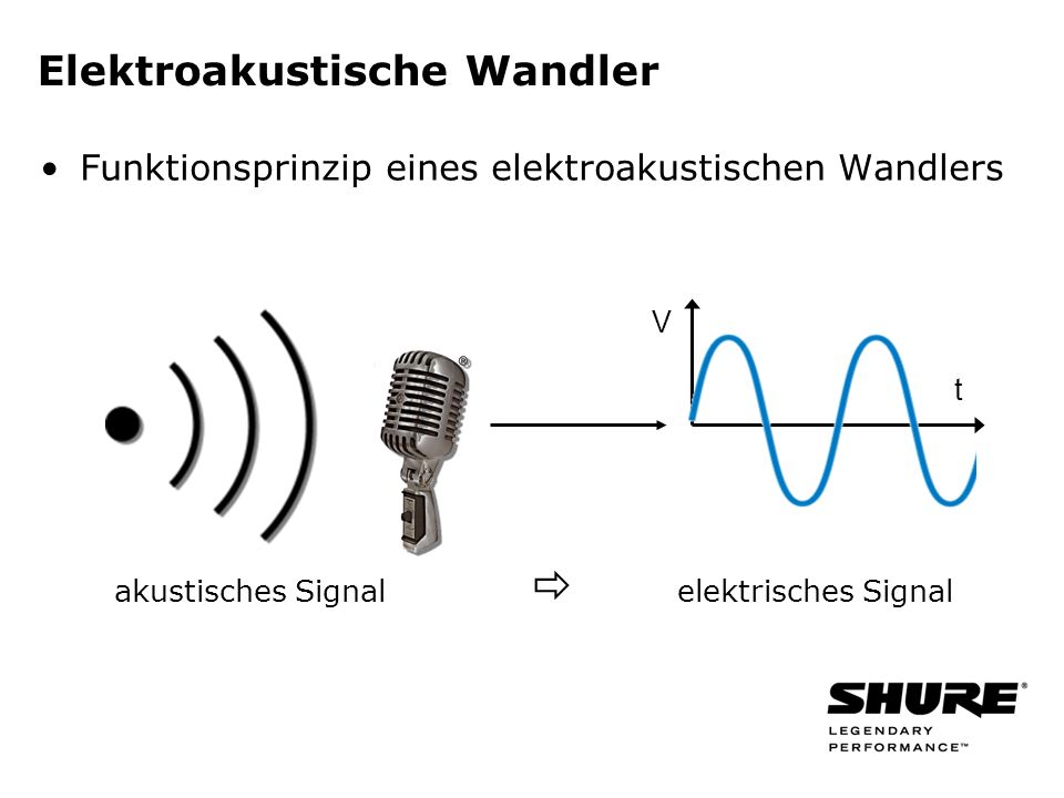 Elektroakustische Wandler Funktionsprinzip eines elektroakustischen Wandlers akustisches Signal elektrisches Signal V t