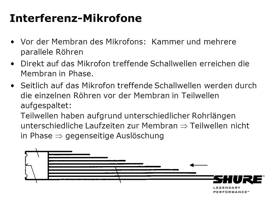 Interferenz-Mikrofone Vor der Membran des Mikrofons: Kammer und mehrere parallele Röhren Direkt auf das Mikrofon treffende Schallwellen erreichen die Membran in Phase.