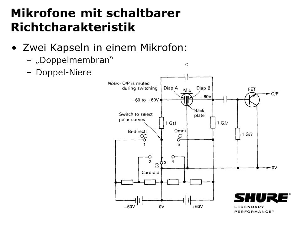 Mikrofone mit schaltbarer Richtcharakteristik Zwei Kapseln in einem Mikrofon: –Doppelmembran –Doppel-Niere