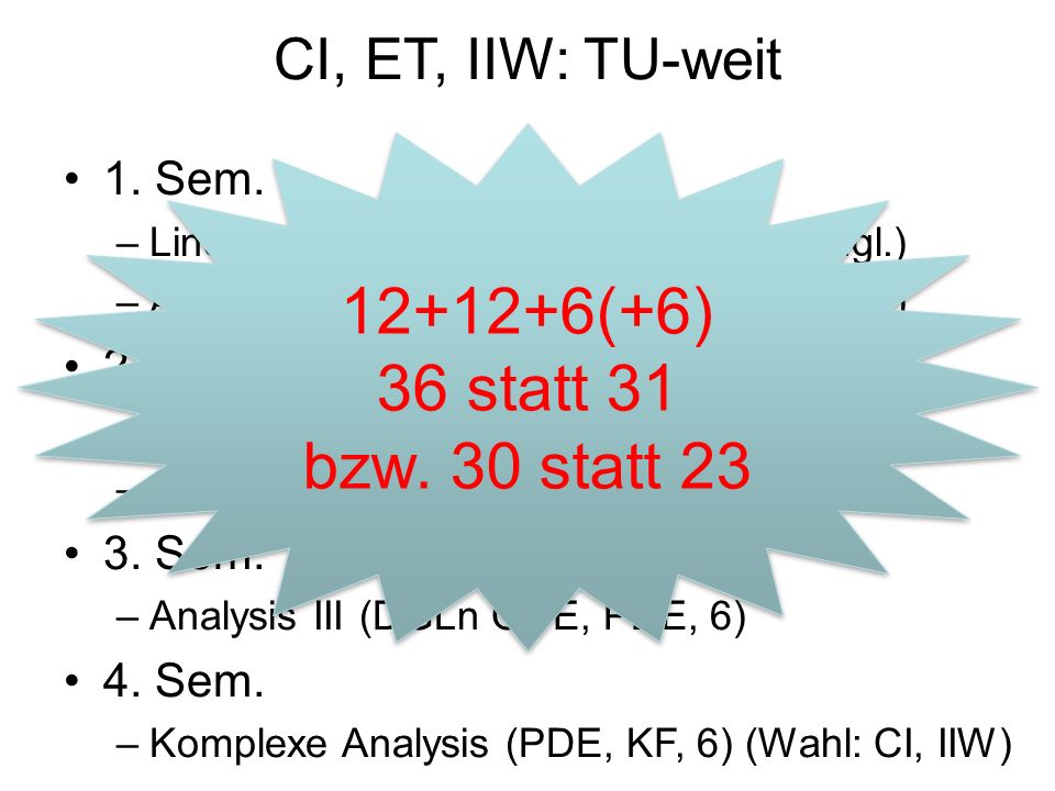 CI, ET, IIW: TU-weit 1. Sem. –Lineare Algebra I (6)(in CI engl.) –Analysis I (6)(in CI engl.) 2.
