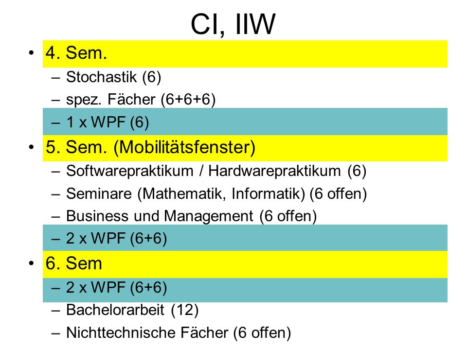CI, IIW 4. Sem. –Stochastik (6) –spez. Fächer (6+6+6) –1 x WPF (6) 5.