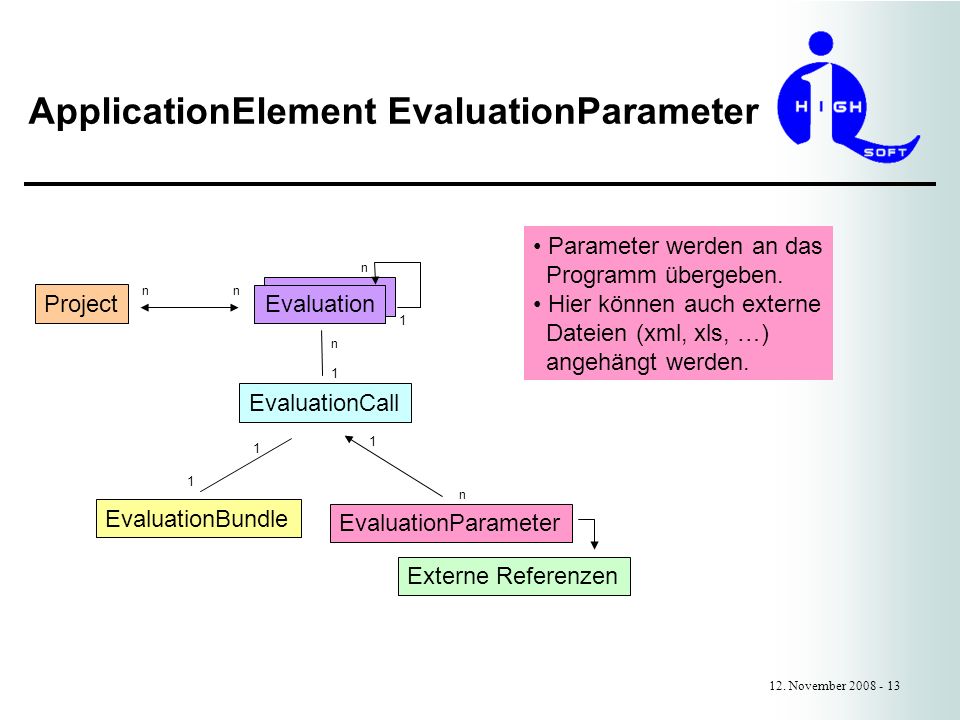 ApplicationElement EvaluationParameter 12.