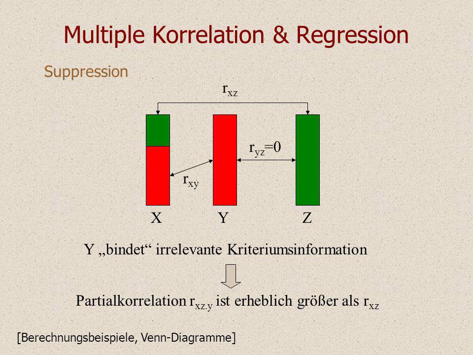 Multiple Korrelation & Regression Suppression [Berechnungsbeispiele, Venn-Diagramme] r xy ZYX r yz =0 r xz Y bindet irrelevante Kriteriumsinformation Partialkorrelation r xz.y ist erheblich größer als r xz