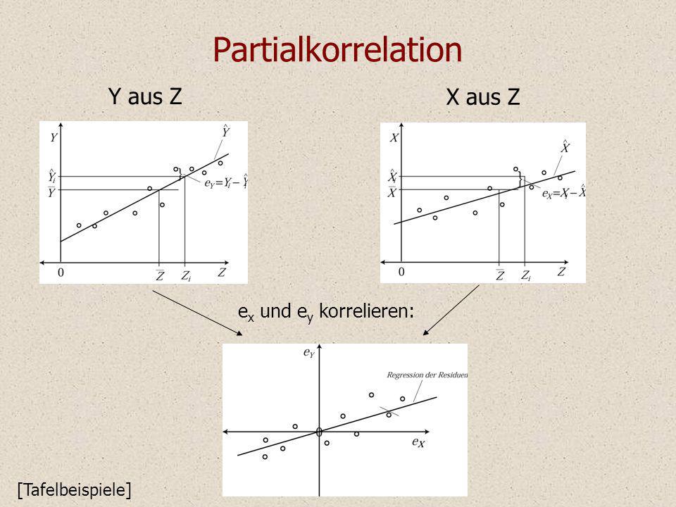 Partialkorrelation Y aus Z X aus Z e x und e y korrelieren: [Tafelbeispiele]