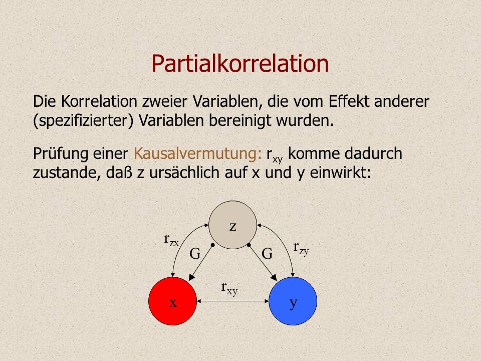 Partialkorrelation Die Korrelation zweier Variablen, die vom Effekt anderer (spezifizierter) Variablen bereinigt wurden.