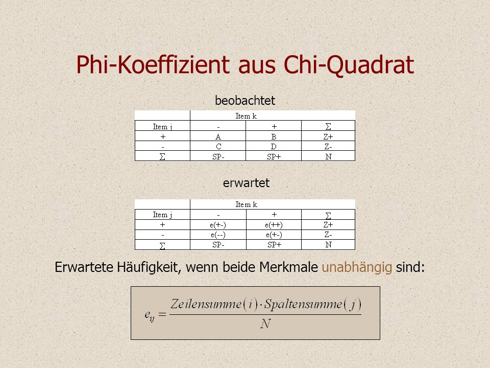 Phi-Koeffizient aus Chi-Quadrat Erwartete Häufigkeit, wenn beide Merkmale unabhängig sind: beobachtet erwartet