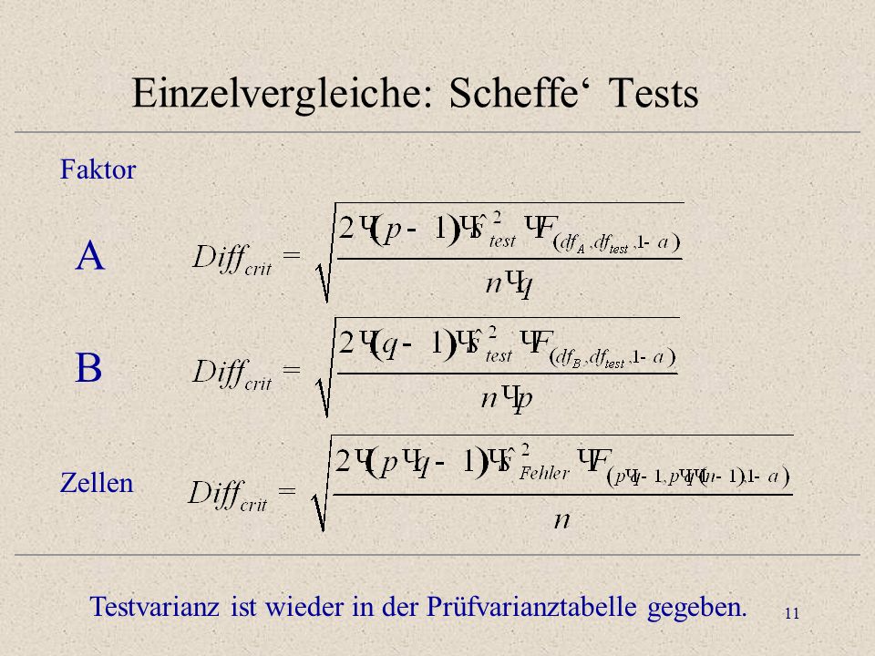 11 Einzelvergleiche: Scheffe Tests Faktor Testvarianz ist wieder in der Prüfvarianztabelle gegeben.