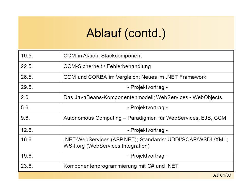 AP 04/03 Ablauf (contd.) 19.5.COM in Aktion, Stackcomponent 22.5.COM-Sicherheit / Fehlerbehandlung 26.5.COM und CORBA im Vergleich; Neues im.NET Framework Projektvortrag Das JavaBeans-Komponentenmodell; WebServices - WebObjects Projektvortrag Autonomous Computing – Paradigmen für WebServices, EJB, CCM Projektvortrag NET-WebServices (ASP.NET); Standards: UDDI/SOAP/WSDL/XML; WS-I.org (WebServices Integration) Projektvortrag Komponentenprogrammierung mit C# und.NET