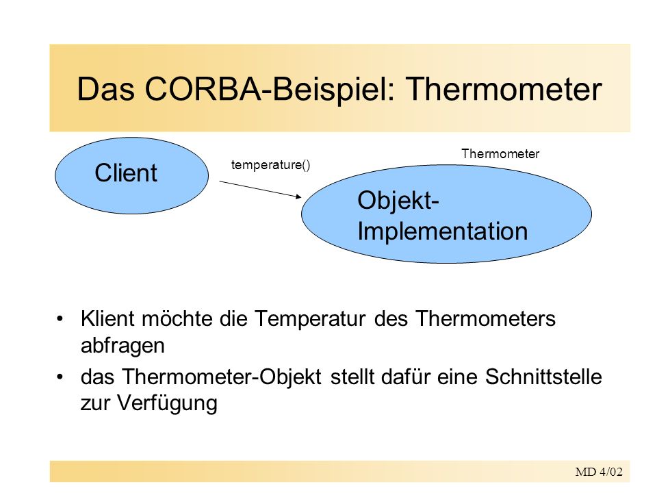 MD 4/02 Das CORBA-Beispiel: Thermometer Klient möchte die Temperatur des Thermometers abfragen das Thermometer-Objekt stellt dafür eine Schnittstelle zur Verfügung Client Objekt- Implementation temperature() Thermometer
