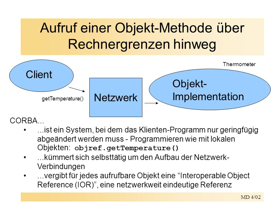 MD 4/02 Aufruf einer Objekt-Methode über Rechnergrenzen hinweg Client Objekt- Implementation getTemperature() Netzwerk CORBA......ist ein System, bei dem das Klienten-Programm nur geringfügig abgeändert werden muss - Programmieren wie mit lokalen Objekten: objref.getTemperature()...kümmert sich selbsttätig um den Aufbau der Netzwerk- Verbindungen...vergibt für jedes aufrufbare Objekt eine Interoperable Object Reference (IOR), eine netzwerkweit eindeutige Referenz Thermometer