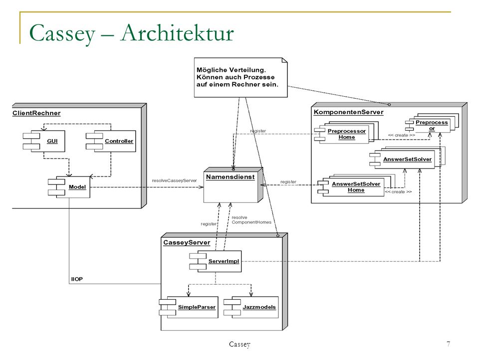 Cassey 7 Cassey – Architektur